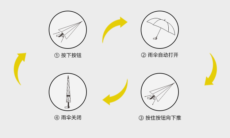 产品详情页-2075-防风风雨-自动开伞-手动收-中文_09