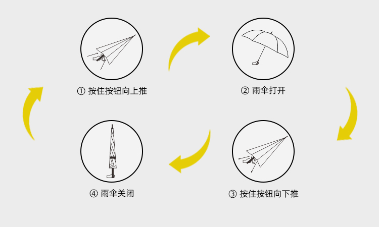 产品详情页-2074-防风风雨-手动伞-中文_09