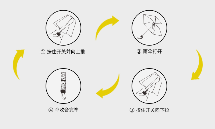 产品详情页-TU3085-晴雨两用-手动伞-中文_09