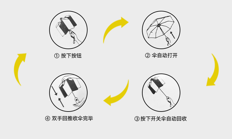 产品详情页-TU3075-防风防雨-自动伞-中文_09