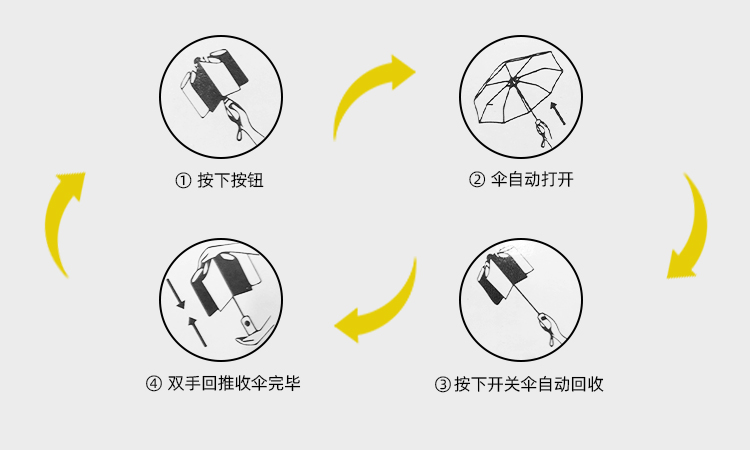 产品详情页-TU3072-防风防雨-自动伞-中文_09
