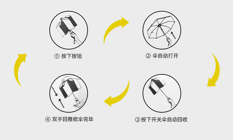 产品详情页-TU3072-防风防雨-自动伞-中文_09