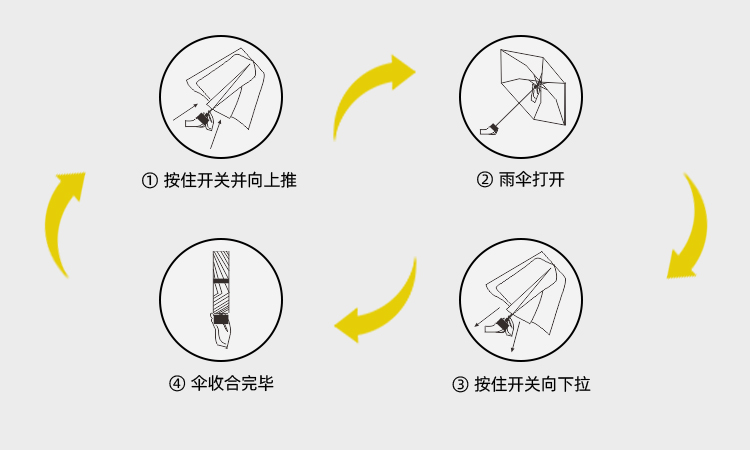 产品详情页-TU3003-防风防雨-手动伞-中文_09