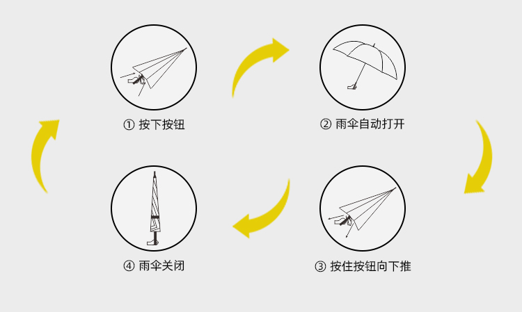 产品详情页-2080-防风风雨-自动开伞-手动收-中文_09