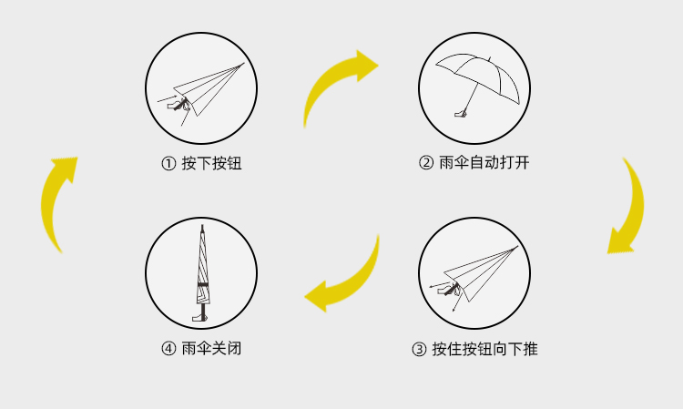 产品详情页-2080-防风风雨-自动开伞-手动收-中文_09