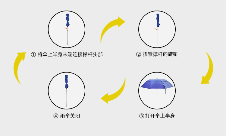 产品详情页-2077-晴雨两用-手动开合-中文_09