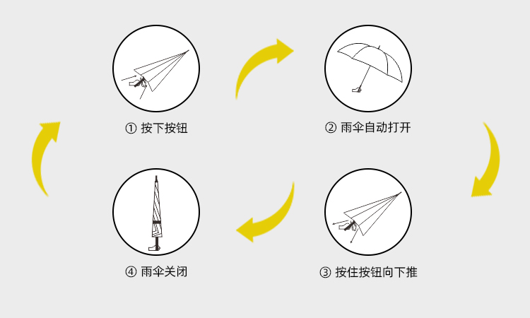 产品详情页-TU3021-防风防雨-自动开手动收-中文_09