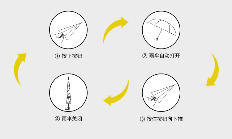 产品详情页-TU3021-防风防雨-自动开手动收-中文_09
