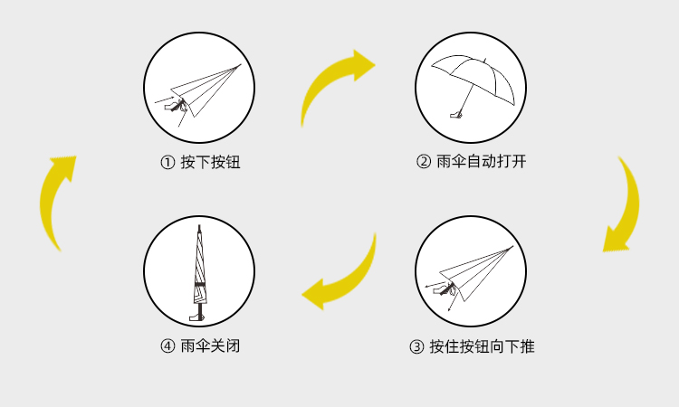 产品详情页-TU3022-防风防雨-自动开手动收-中文_09