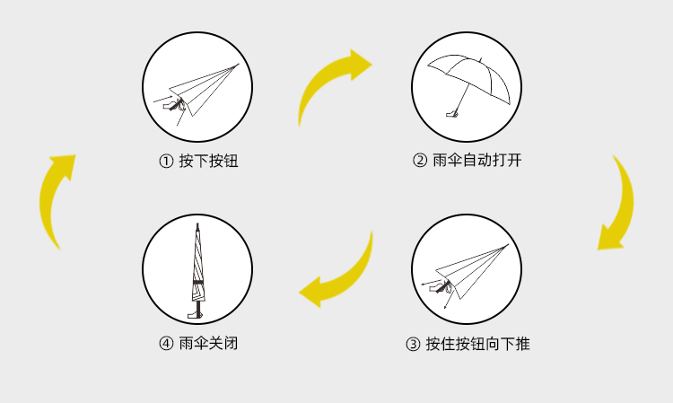 产品详情页-TU3026-防风防雨-自动开手动收-中文_09