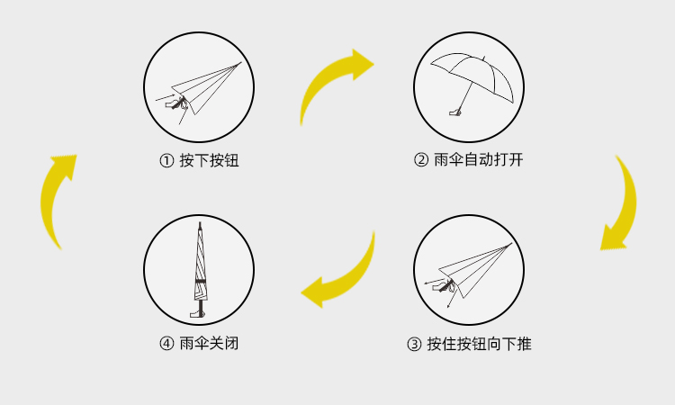 产品详情页-TU3030-防风风雨-自动开-手动收_09