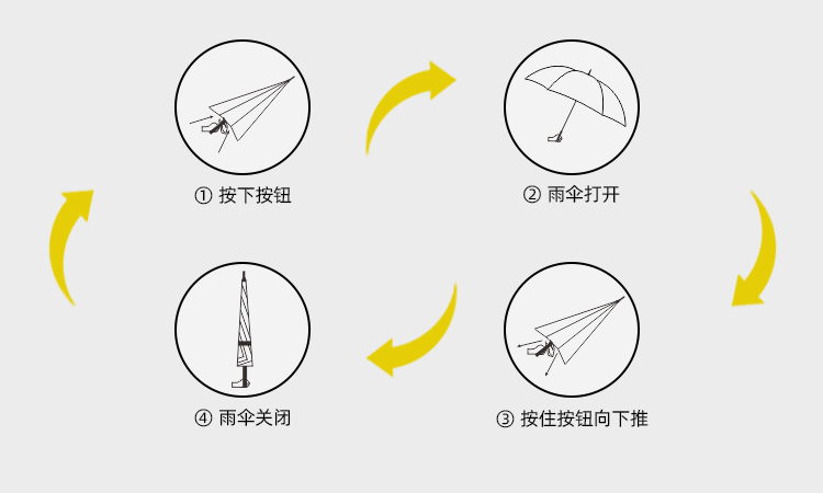 产品详情页-TU3066-防风风雨-直骨伞-中文_09