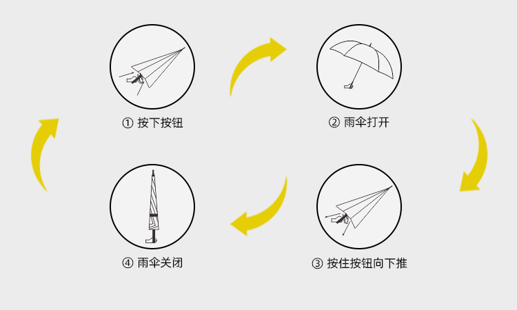 产品详情页-TU3080-防风风雨-直骨伞-中文_09