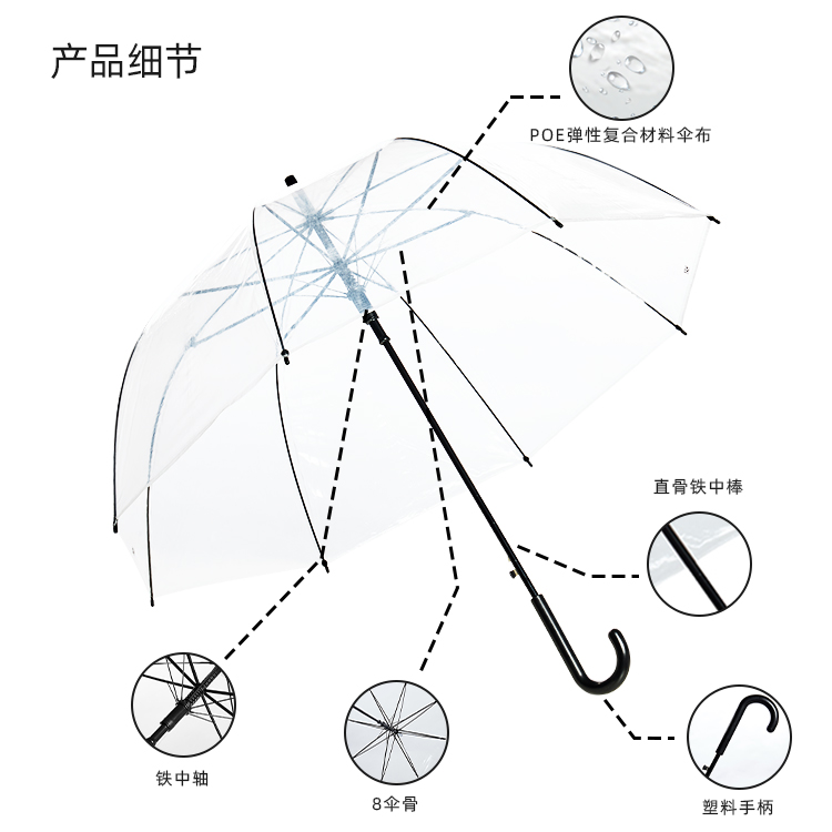 产品详情页-TU3084-防风风雨-自动开-手动收-中文_08