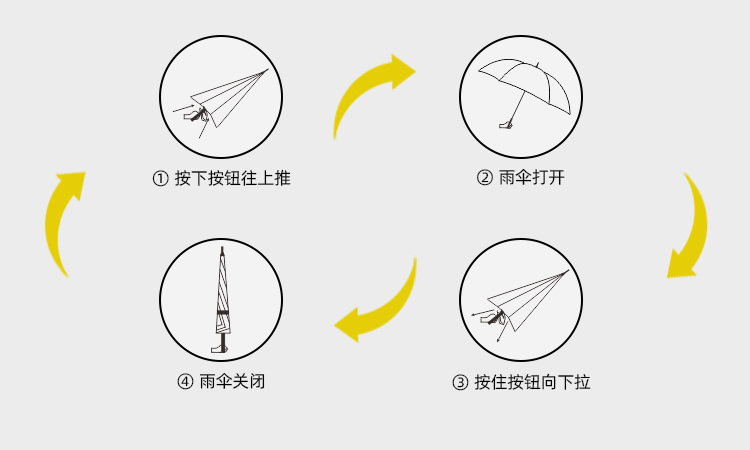 产品详情页-TU3051-防风风雨-直骨伞-中文_09