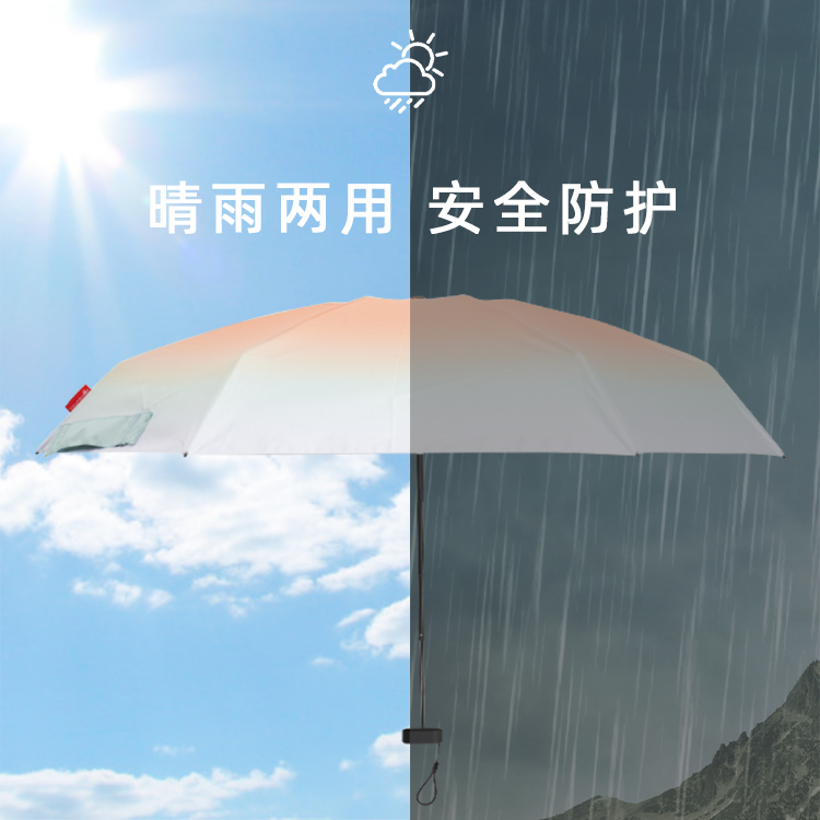 产品详情页-2067-晴雨两用-手动伞-中文_03